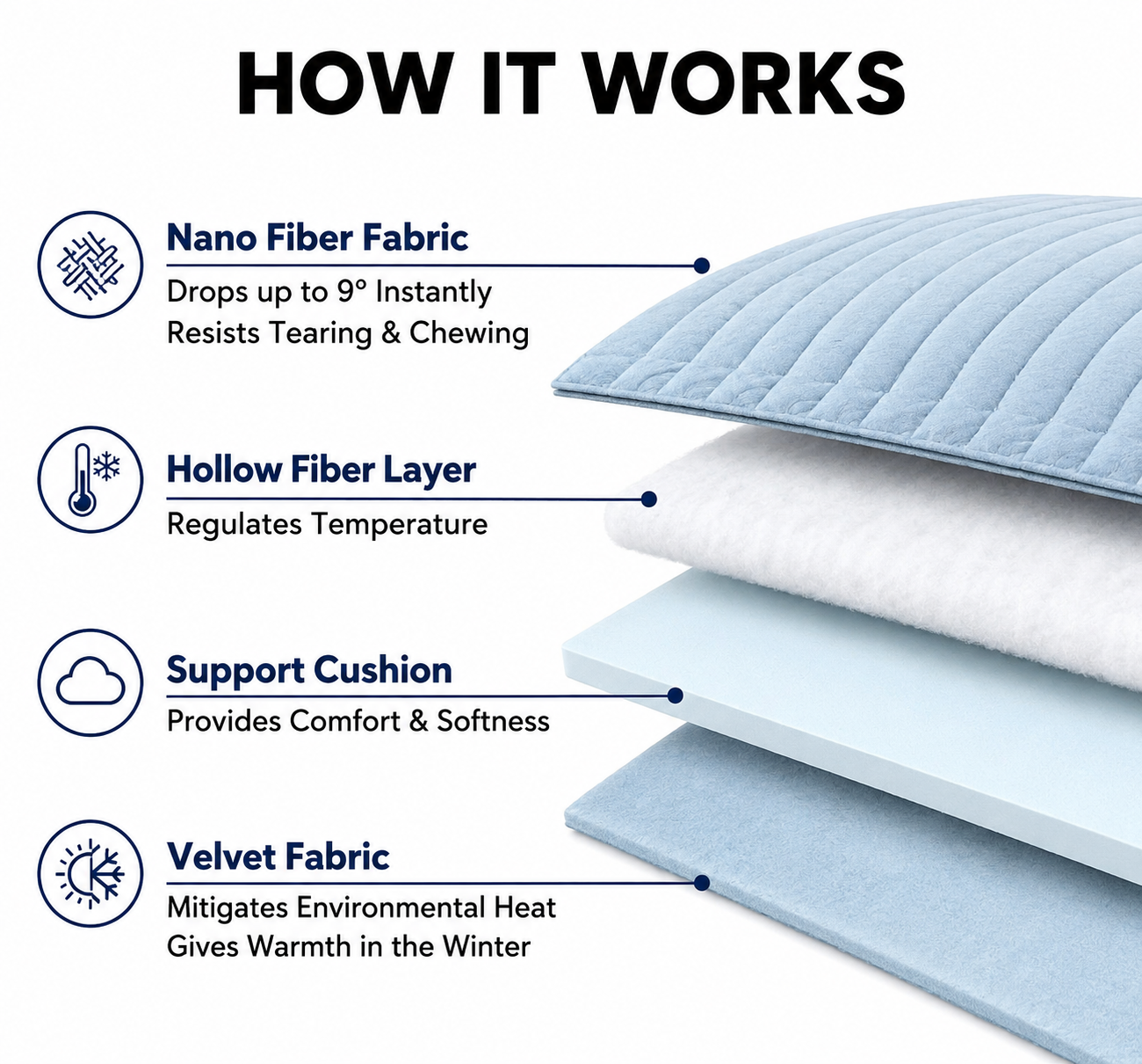 FrostNest™ Cooling Mat for Dogs & Cats